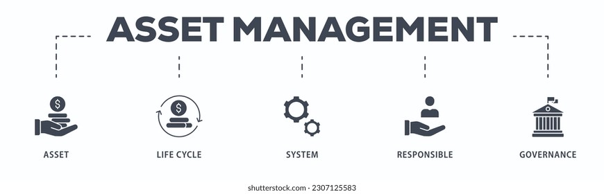 Asset Management Banner-Web-Vektorgrafik-Konzept mit Symbol für Objekt, Lebenszyklus, System, verantwortungsvolle und Governance
