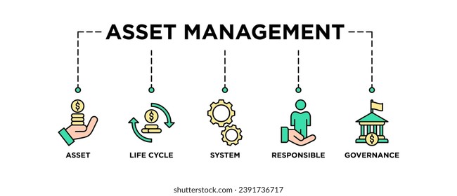 Asset management banner web icon vector illustration concept with icon of asset, life cycle, system, responsible and governance