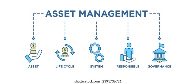 Asset management banner web icon vector illustration concept with icon of asset, life cycle, system, responsible and governance