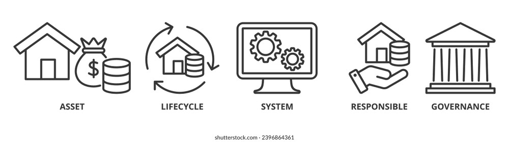 Asset management banner web icon vector illustration concept with icon of asset, life cycle, system, responsible and governance