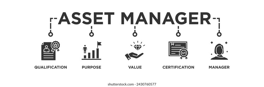  Asset management banner web icon vector illustration concept with icon of asset, life cycle, system, responsible and governance