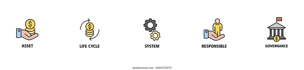 Asset Management Banner Web Icon Vektorillustration Concept mit Icon of Asset, Life Cycle, System, Responsible und Governance