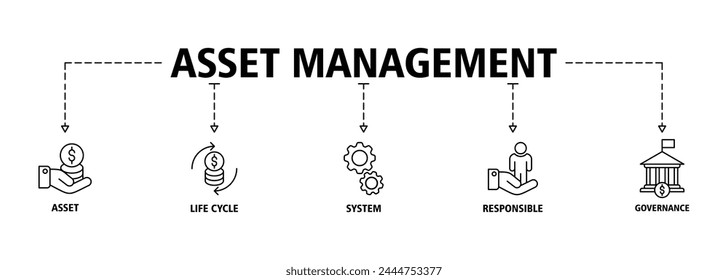 Asset management banner web icon vector illustration concept with icon of asset, life cycle, system, responsible and governance