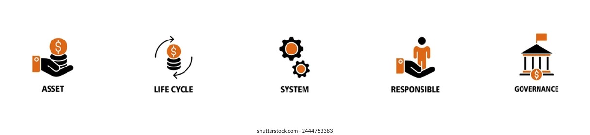 Asset management banner web icon vector illustration concept with icon of asset, life cycle, system, responsible and governance