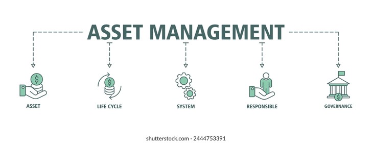 Asset management banner web icon vector illustration concept with icon of asset, life cycle, system, responsible and governance