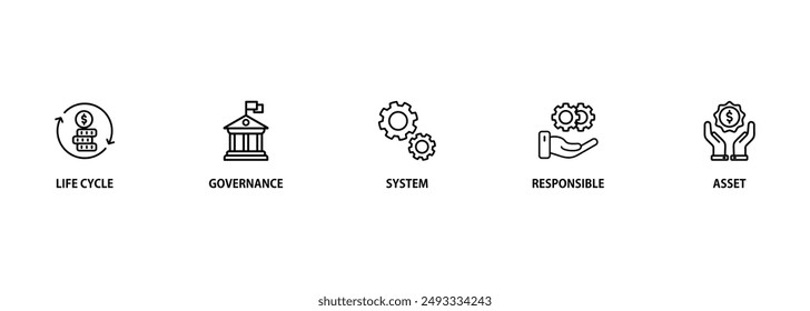Asset management banner web icon vector illustration concept with icon of asset, life cycle, system, responsible and governance