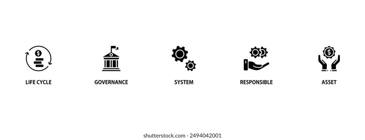 Asset Management Banner Web Icon Vektorillustration Concept mit Icon of Asset, Life Cycle, System, Responsible und Governance