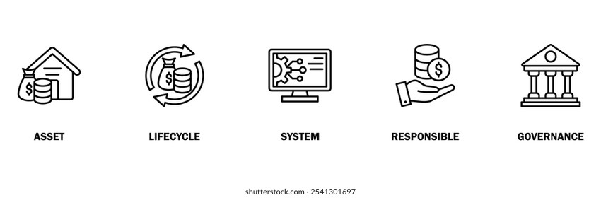 Asset-Management-Banner Web-Symbol, Vektorgrafik-Konzept mit Symbol für Objekt, Lebenszyklus, System, Verantwortlichkeit und Governance