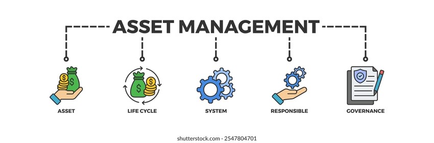 Concepto de ilustración de icono de Web de Anuncio de gestión de activos con icono de activo, ciclo de vida, sistema, responsable y gobernanza