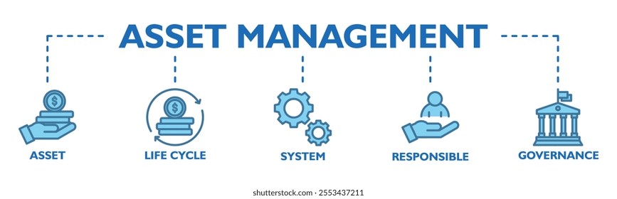  Asset management banner web icon vector illustration concept with icon of asset, life cycle, system, responsible and governance