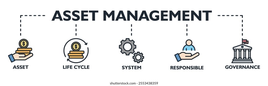 Asset management banner web icon vector illustration concept with icon of asset, life cycle, system, responsible and governance