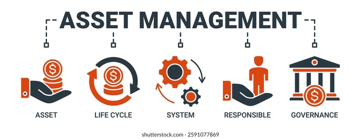 Asset management banner web icon vector illustration concept with icon of asset, life cycle, system, responsible and governance icons. Solid color vector symbol background.