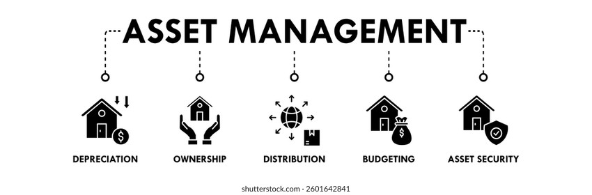 Asset Management banner web icon illustration concept with icon of depreciation, ownership, distribution, budgeting, and asset security