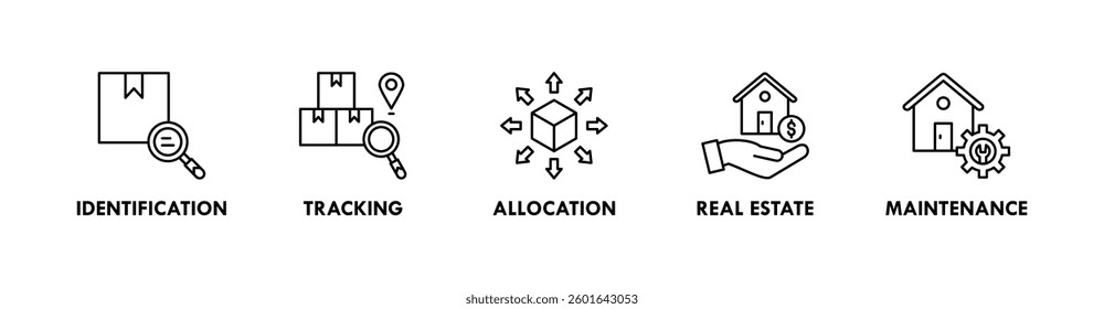 Asset Management banner web icon illustration concept with icon of identification, tracking, allocation, real estate, and maintenance
