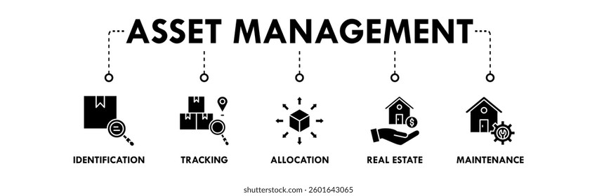Asset Management banner web icon illustration concept with icon of identification, tracking, allocation, real estate, and maintenance