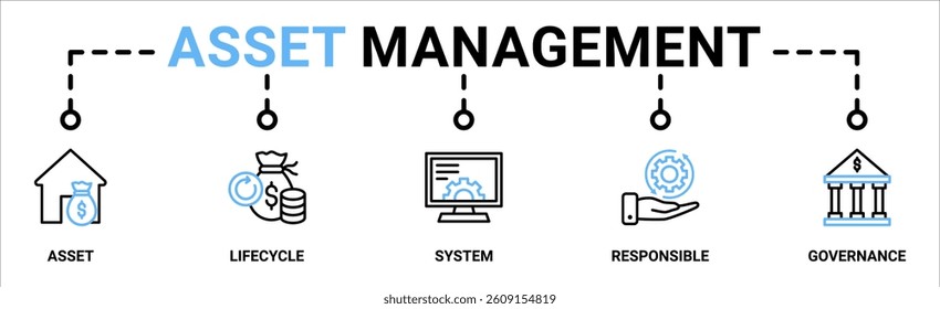 Asset management banner web icon vector illustration concept with icon of asset, life cycle, system, responsible and governance