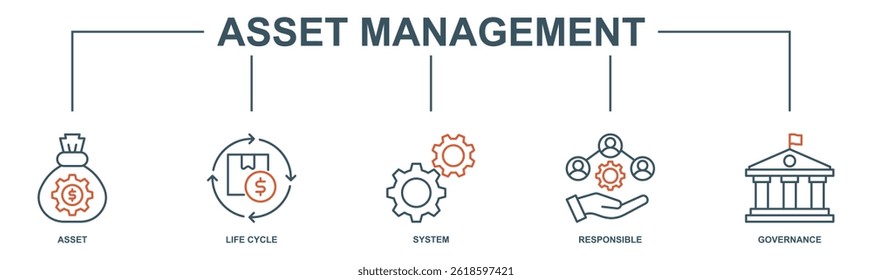 Asset management banner web icon vector illustration concept with icon of asset, life cycle, system, responsible and governance