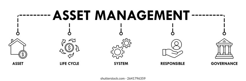 Asset management banner web icon vector illustration concept with icon of asset, life cycle, system, responsible and governance