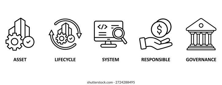 Gerenciamento de ativos banner ícone web vetor ilustração conceito com ícone de ativo, ciclo de vida, sistema, responsável e governança