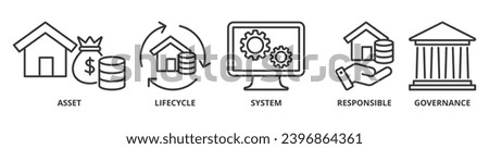 Asset management banner web icon vector illustration concept with icon of asset, life cycle, system, responsible and governance