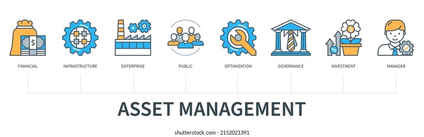 Asset management concept with icons. Financial, infrastructure, enterprise, public, optimisation, governance, investment, manager icons. Web vector infographic in minimal flat line style