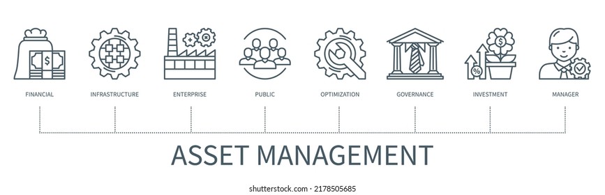 Asset Management Concept With Icons. Financial, Infrastructure, Enterprise, Public, Optimisation, Governance, Investment, Manager Icons. Web Vector Infographic In Minimal Outline Style