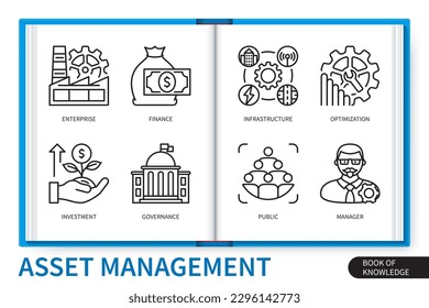 Asset management infographics elements set. Financial, infrastructure, enterprise, public, optimisation, governance, investment, manager. Web vector linear icons collection