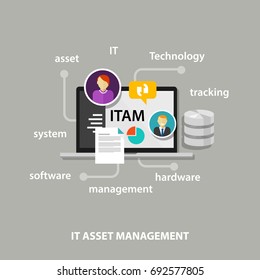 IT Asset Management Or ITAM Concept Of Managing Information Technology Resources In Company Such As Hardware Software And Other Resources