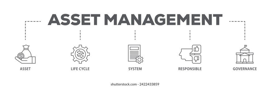 Asset management web banner icon vector illustration concept consists of asset, life cycle, system, responsible and governance icon live stroke and easy to edit