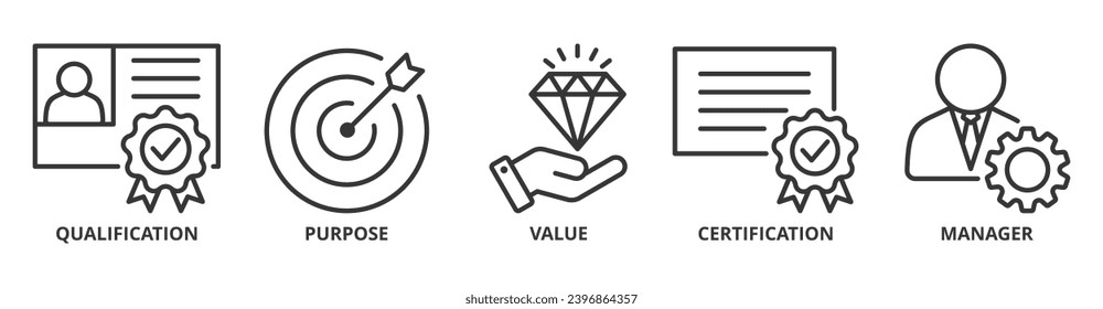 Asset manager banner web icon vector illustration concept with icon of qualification, purpose, value, certification and manager