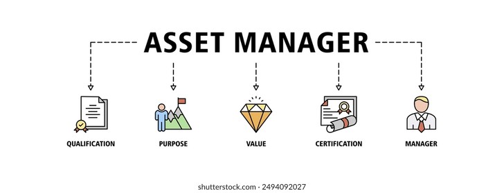 Concepto de Ilustración vectorial de ícono de Web de Anuncio de Asset Manager con ícono de activo, ciclo de vida, sistema, responsable y gobernanza