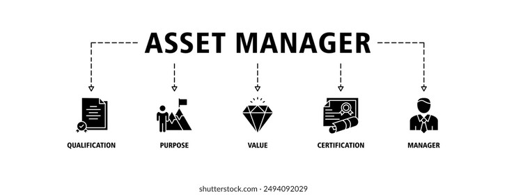 Concepto de Ilustración vectorial de ícono de Web de Anuncio de Asset Manager con ícono de activo, ciclo de vida, sistema, responsable y gobernanza
