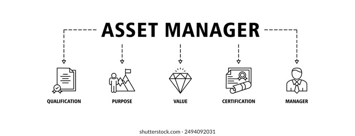 Asset manager banner web icon vector illustration concept with icon of asset, life cycle, system, responsible and governance