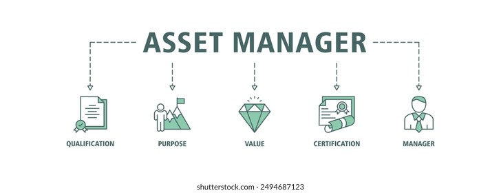 Icono de Web de Anuncio de Asset Manager Conjunto de conceptos de Ilustración vectorial con ícono de activo, ciclo de vida, sistema, responsable y gobierno, Golpe en vivo simple de editar