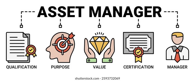 Asset manager banner web icon vector illustration concept with icon of qualification, purpose, value, certification and manager icons. Outline color vector symbol background.