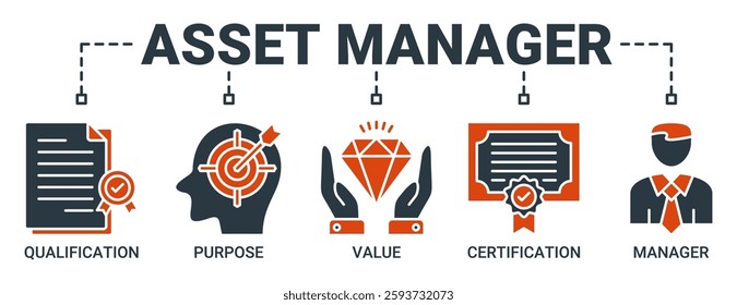 Asset manager banner web icon vector illustration concept with icon of qualification, purpose, value, certification and manager icons. Solid color vector symbol background.