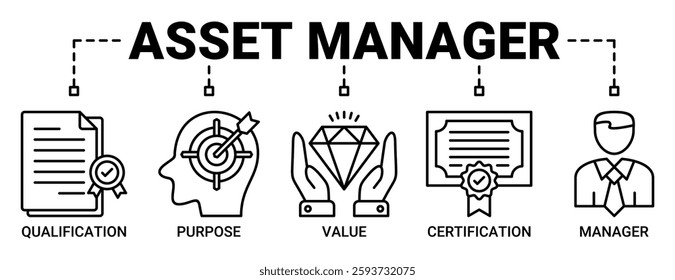 Asset manager banner web icon vector illustration concept with icon of qualification, purpose, value, certification and manager icons. Outline vector symbol background.