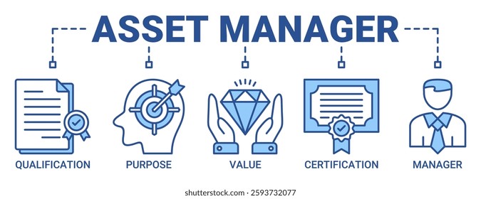 Asset manager banner web icon vector illustration concept with icon of qualification, purpose, value, certification and manager icons. Outline blue color vector symbol background.