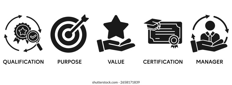 Ícone do gerenciador de ativos definir o conceito de ilustração vetorial relacionado à qualificação, finalidade, valor, certificação e gerenciador