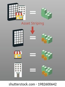 Asset stripping is the process of buying an undervalued company with the intent of selling off its assets to generate a profit for shareholders. The individual assets may be more valuable than the com