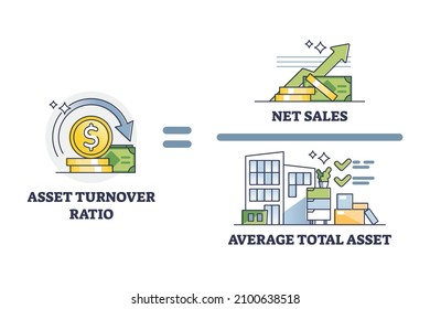 Asset turnover or ATO number calculation formula explanation outline diagram. Labeled educational business efficiency management research or ratio report vector illustration. Investment value analysis