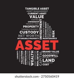Asset Word Cloud Design for Poster, Wall Art, Accounting Training Print, Classroom Decor. Asset bold dark typography