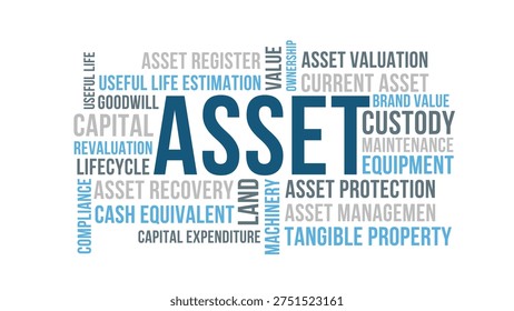 Asset Word Cloud Design for Poster, Wall Art, Business Training Print, Classroom Decor. Asset minimalist blue typography