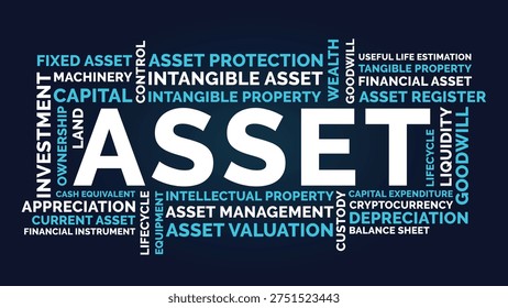 Asset Word Cloud Design for Poster, Wall Art, Accounting Training Banner, Classroom Decor. Asset bold dark finance typography