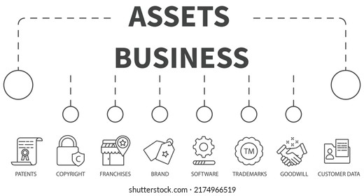 concepto de vectores de negocio de activos Ilustración. Cartel con iconos y palabras clave . elementos vectores de símbolo de negocio de activos para web de infografía