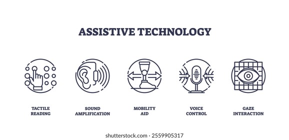 Assistive technology icons depict tactile reading, sound amplification, mobility aid, voice control, and gaze interaction. Outline icons set.