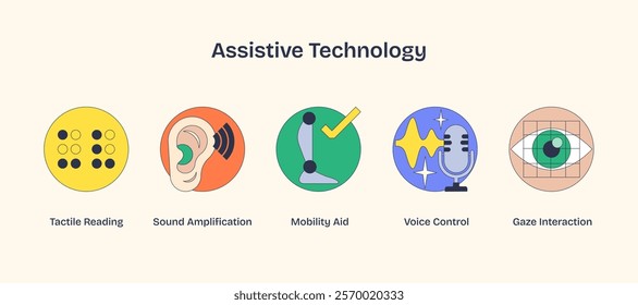 Assistive Technology icons depict tactile reading, sound amplification, and mobility aid. Neubrutalism style