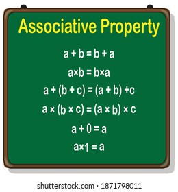 Associative Property Definition Binary Operations Stock Vector (Royalty ...