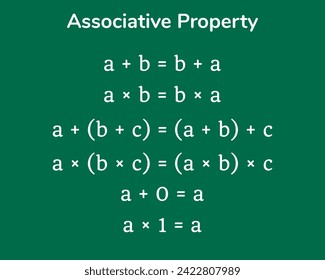 Associative Property table on a green background. Education. Science. School. Vector illustration.