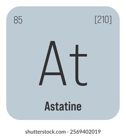 Astatine, At, periodic table element with name, symbol, atomic number and weight. Radioactive halogen with potential uses in cancer treatment and as a source of alpha particles for scientific research